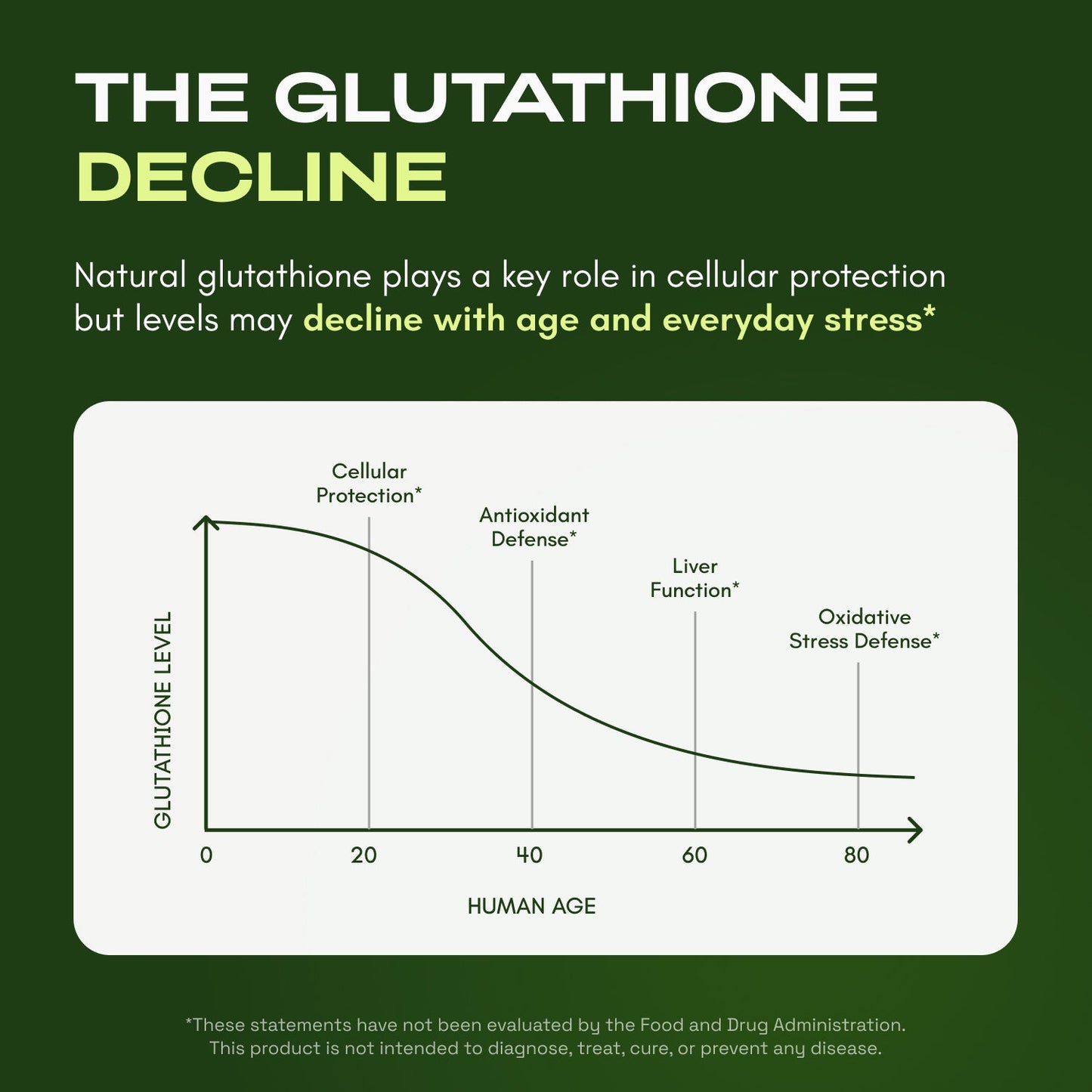 Liposomal Glutathione