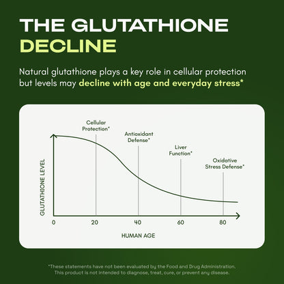 Liposomal Glutathione