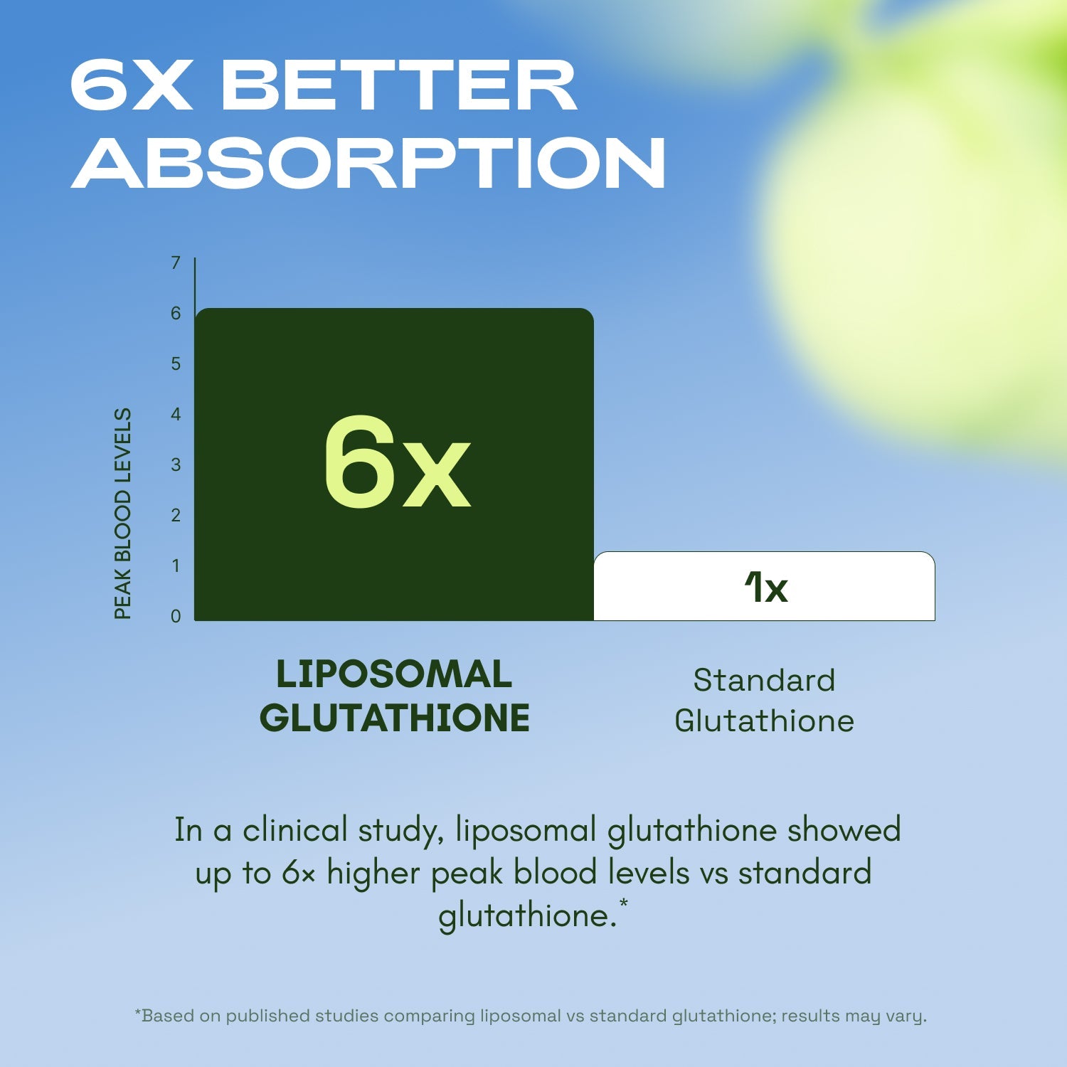 Liposomal Glutathione