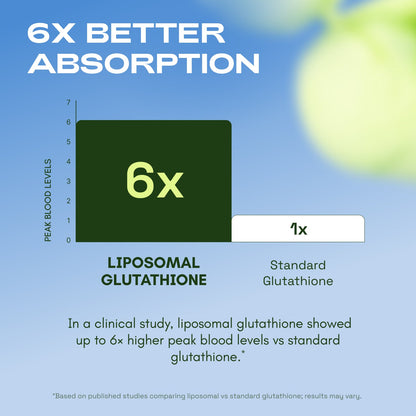 Liposomal Glutathione