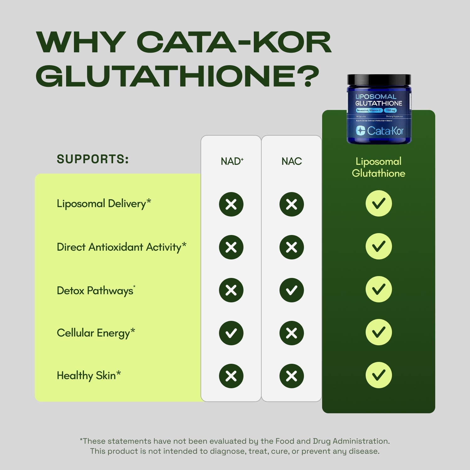 Liposomal Glutathione