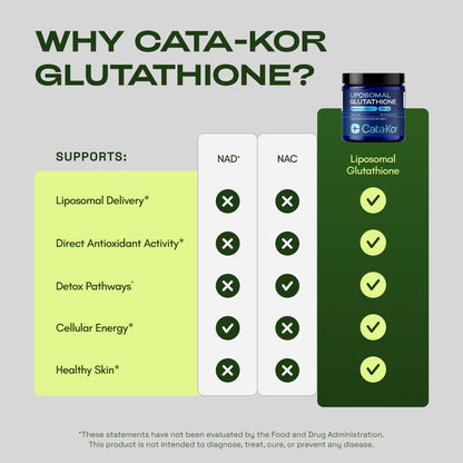 Liposomal Glutathione